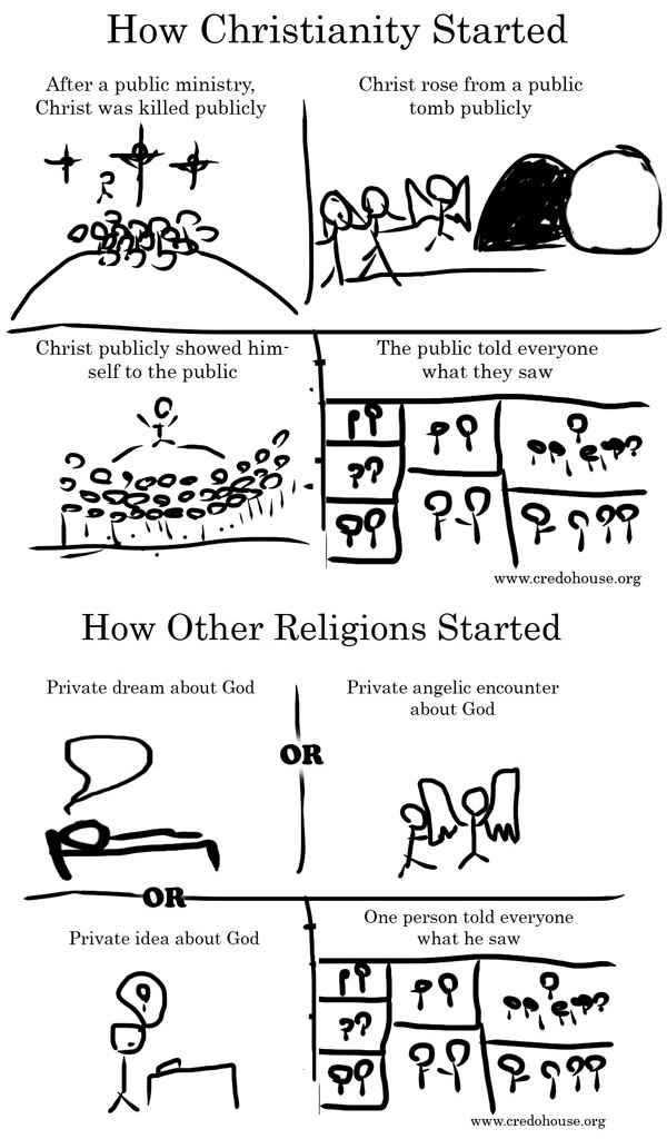 How-Christianity-Started